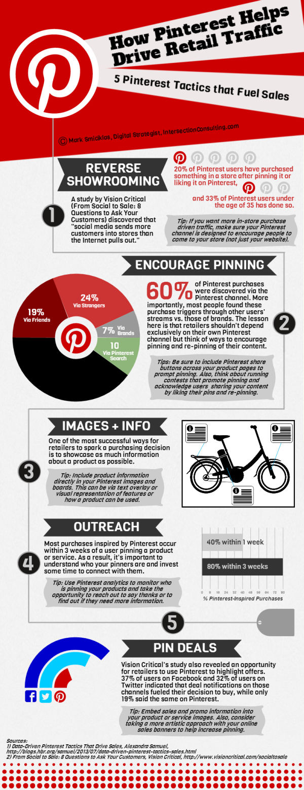 5 Pinterest Tactics That Fuel Retail Sales